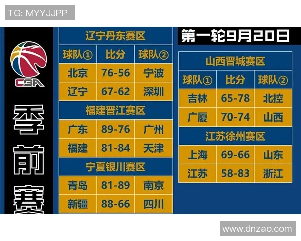 今日CBA广厦对阵辽宁精彩赛事回顾及比分分析