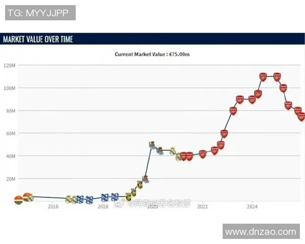 厄德高在赛季中的表现分析与未来发展潜力探讨