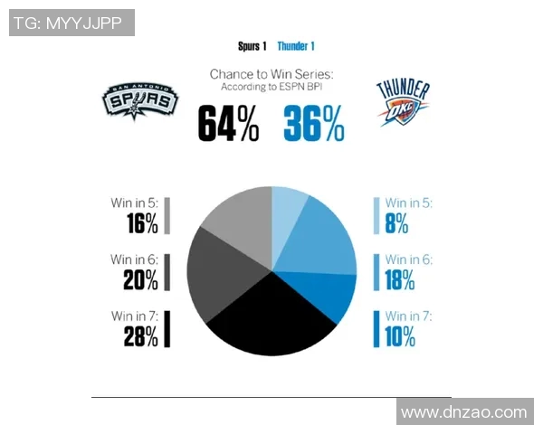 猛龙与骑士对决胜负分析及关键因素探讨