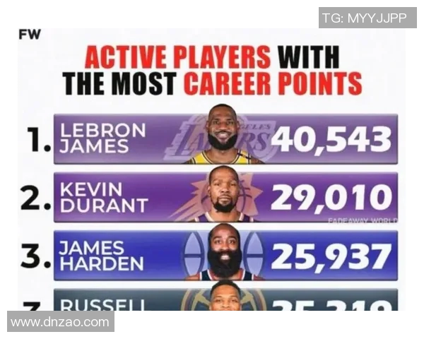 篮球明星总分揭秘：谁是历史得分王与现役最佳得分手的较量