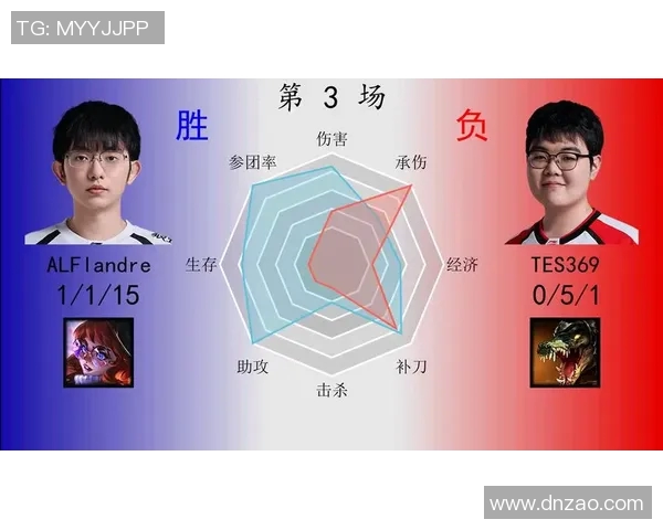 TES在DOTA2比赛中的包夹策略分析与成败经验总结
