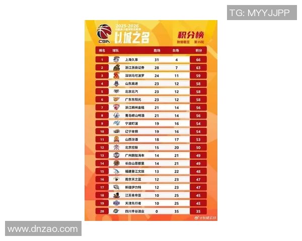 深圳篮球队实力强劲荣登全国力量排行榜第九名