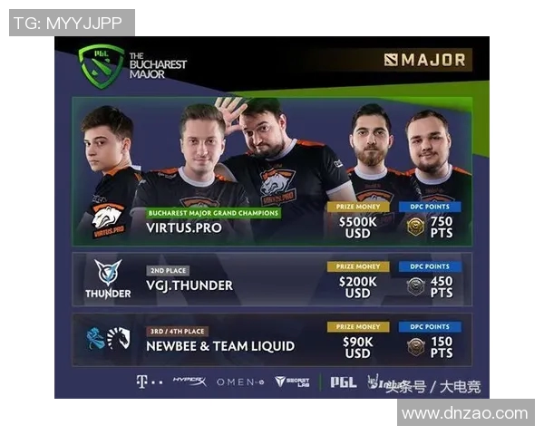 DOTA2实力排名更新V5战队创下历史新高引发热议 DOTA2实力排名更新V5战队创下历史新高引发热议